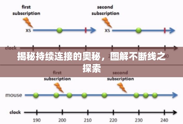 揭秘持续连接的奥秘,图解不断线之探索
