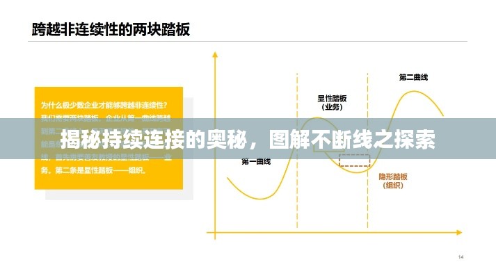 揭秘持续连接的奥秘,图解不断线之探索