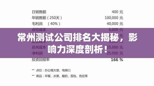 常州测试公司排名大揭秘,影响力深度剖析!