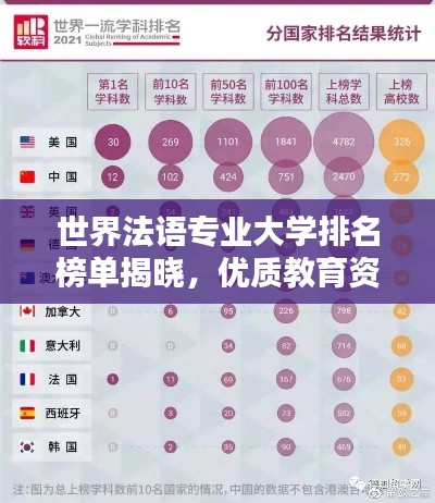 世界法语专业大学排名榜单揭晓,优质教育资源一网打尽!