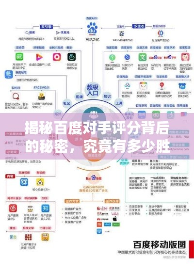 揭秘百度对手评分背后的秘密，究竟有多少胜算？