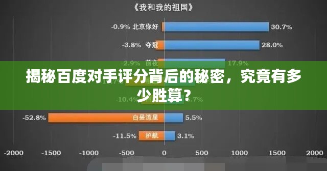 揭秘百度对手评分背后的秘密,究竟有多少胜算?