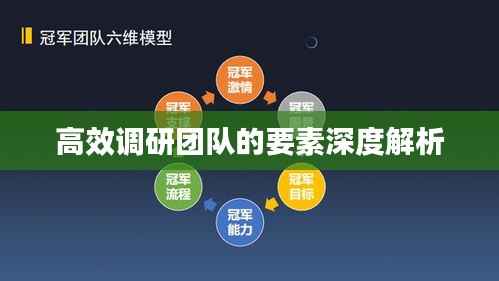 高效调研团队的要素深度解析