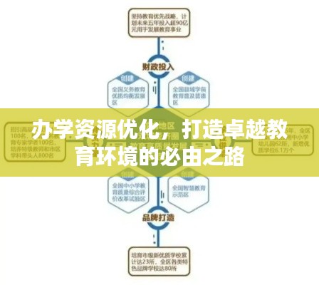 办学资源优化,打造卓越教育环境的必由之路