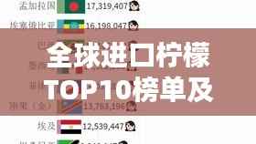 全球进口柠檬TOP10榜单及图片详解