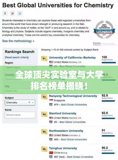 全球顶尖实验室与大学排名榜单揭晓!