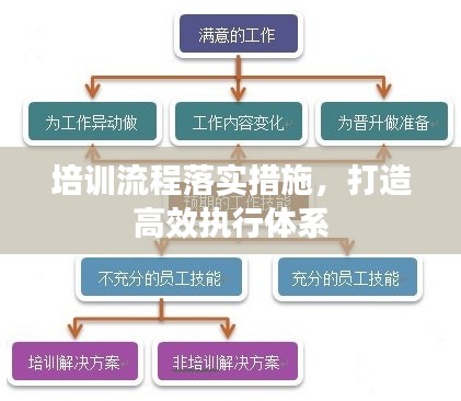 培训流程落实措施,打造高效执行体系