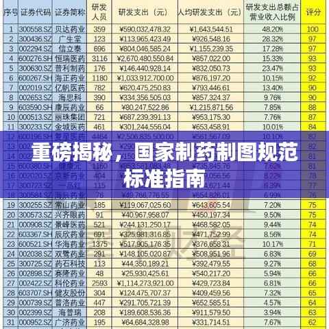 重磅揭秘,国家制药制图规范标准指南