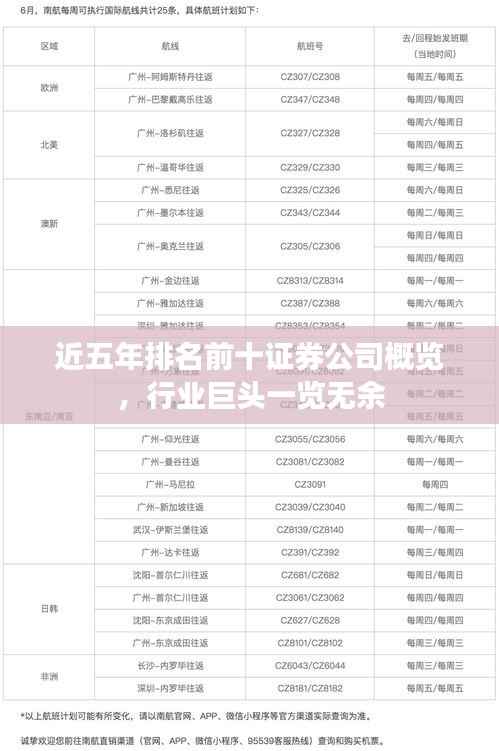 近五年排名前十证券公司概览，行业巨头一览无余