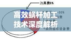 高效蜗杆加工技术深度解析与应用探讨