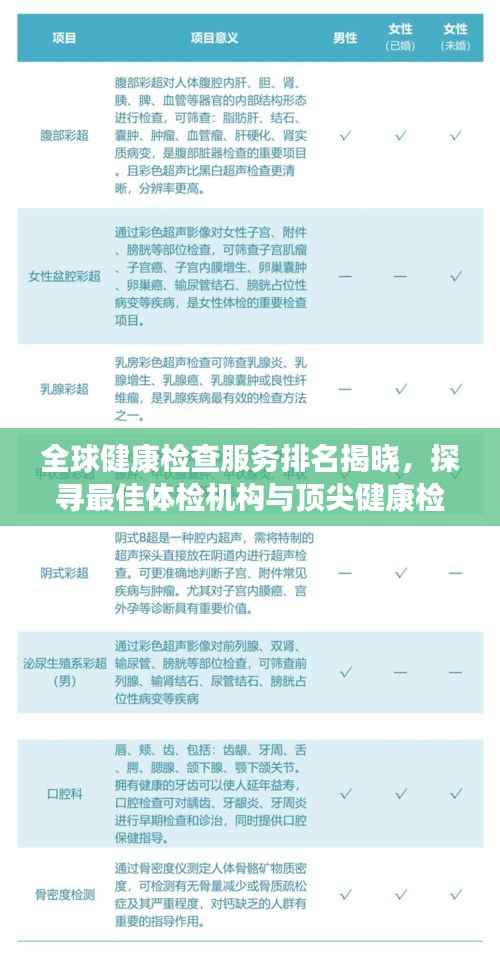 全球健康检查服务排名揭晓,探寻最佳体检机构与顶尖健康检查服务