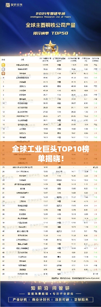 全球工业巨头TOP10榜单揭晓!