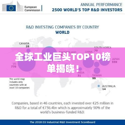 全球工业巨头TOP10榜单揭晓!