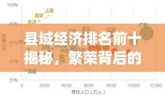 县域经济排名前十揭秘，繁荣背后的推动力与驱动力全解析