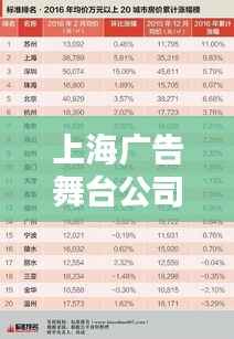 上海广告舞台公司排名大揭秘,权威榜单,不容错过!