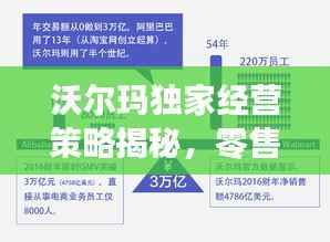 沃尔玛独家经营策略揭秘,零售业巨头的成功秘诀!