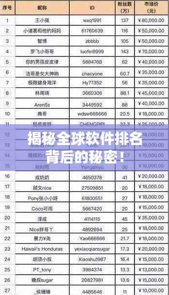 揭秘全球软件排名背后的秘密！