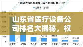 山东省医疗设备公司排名大揭秘，权威榜单，不容错过！