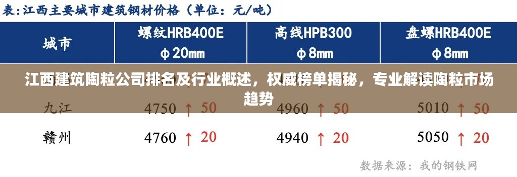 江西建筑陶粒公司排名及行业概述,权威榜单揭秘,专业解读陶粒市场趋势