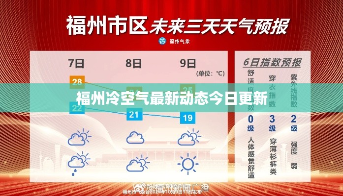 福州冷空气最新动态今日更新