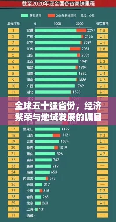 全球五十强省份,经济繁荣与地域发展的瞩目成就