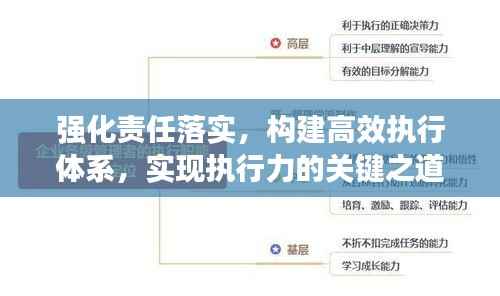 强化责任落实，构建高效执行体系，实现执行力的关键之道