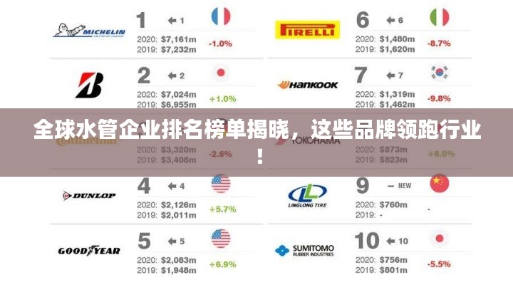 全球水管企业排名榜单揭晓,这些品牌领跑行业!