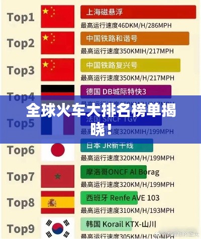 全球火车大排名榜单揭晓!
