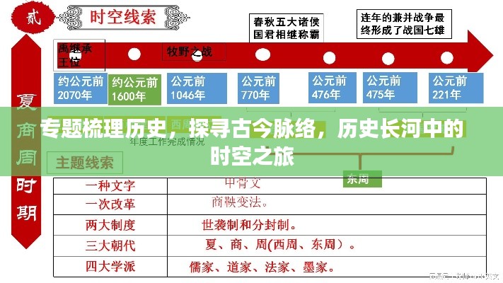 专题梳理历史,探寻古今脉络,历史长河中的时空之旅