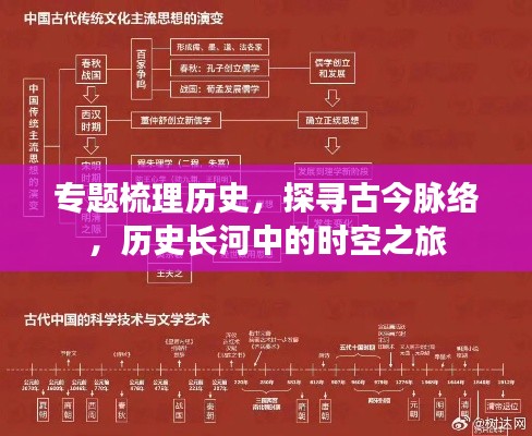 专题梳理历史,探寻古今脉络,历史长河中的时空之旅