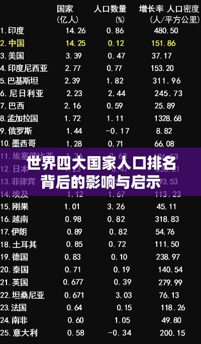 世界四大国家人口排名背后的影响与启示