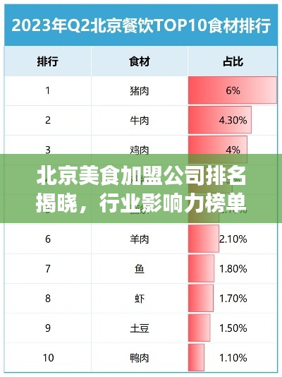 北京美食加盟公司排名揭晓,行业影响力榜单重磅出炉!