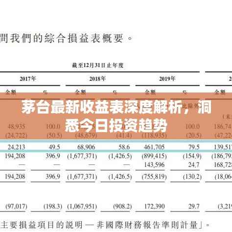 茅台最新收益表深度解析，洞悉今日投资趋势