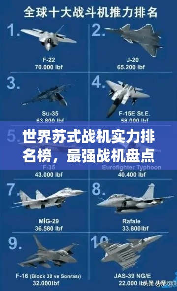 世界苏式战机实力排名榜,最强战机盘点