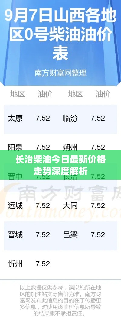 长治柴油今日最新价格走势深度解析