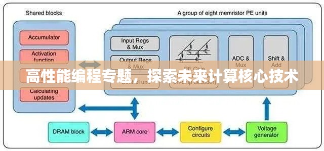 高性能编程专题，探索未来计算核心技术