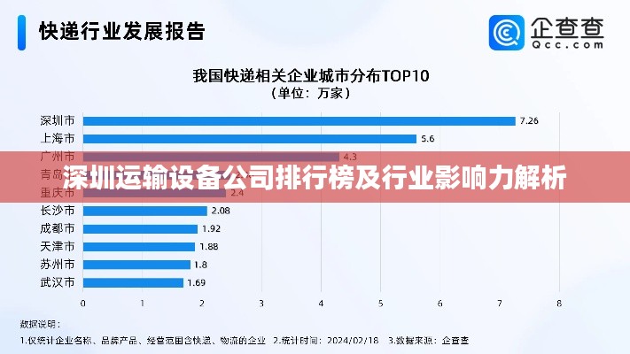深圳运输设备公司排行榜及行业影响力解析