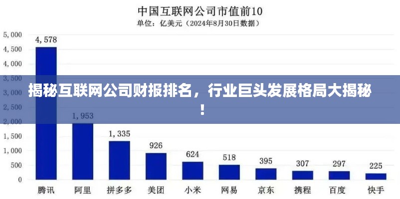 揭秘互联网公司财报排名，行业巨头发展格局大揭秘！