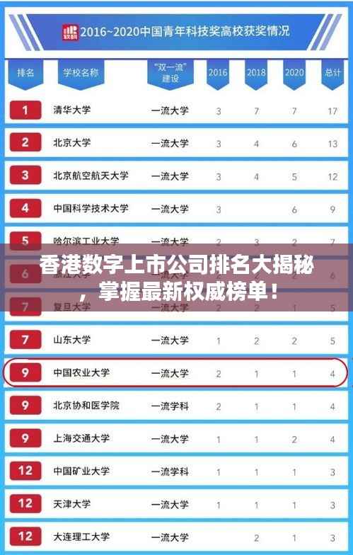 香港数字上市公司排名大揭秘，掌握最新权威榜单！