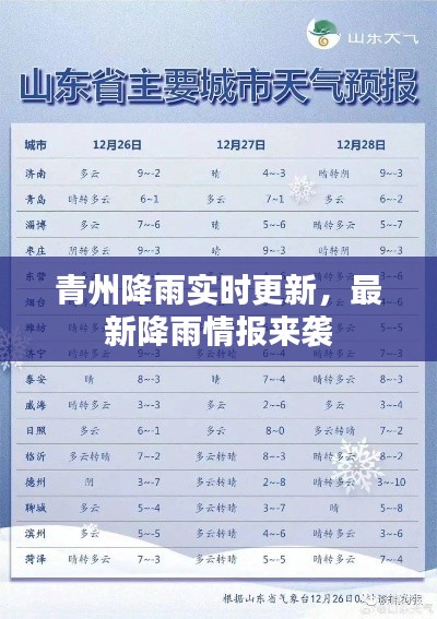 青州降雨实时更新，最新降雨情报来袭