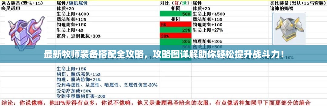 最新牧师装备搭配全攻略,攻略图详解助你轻松提升战斗力!