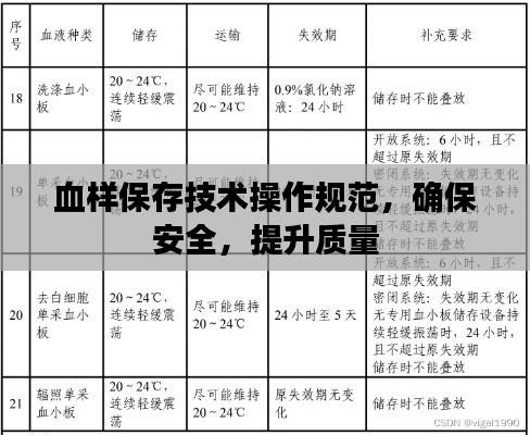 血样保存技术操作规范，确保安全，提升质量