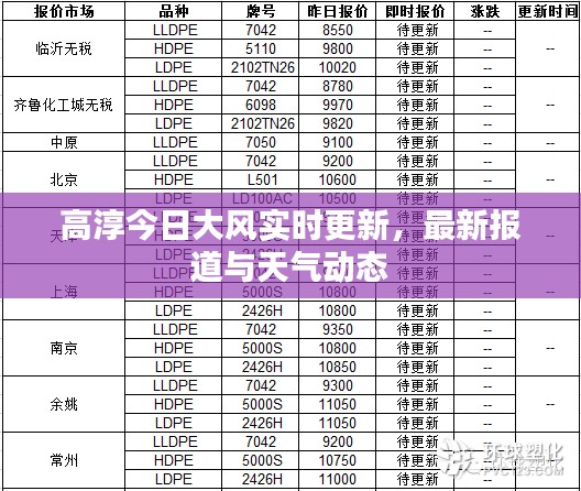 高淳今日大风实时更新,最新报道与天气动态