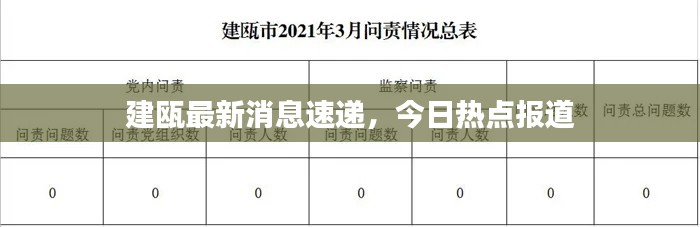 建瓯最新消息速递,今日热点报道