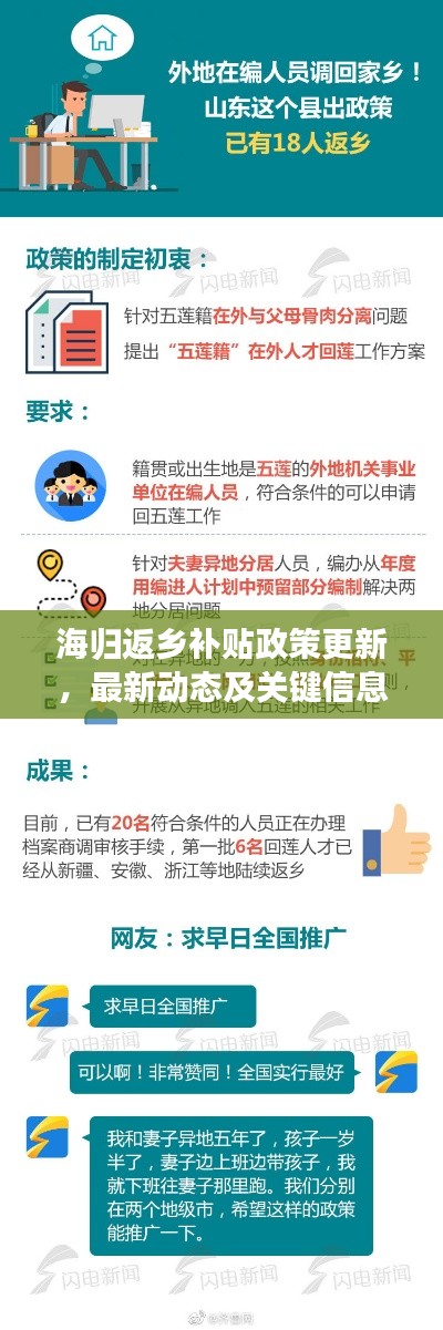 海归返乡补贴政策更新，最新动态及关键信息一网打尽