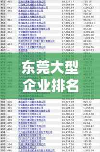 东莞大型企业排名榜单揭晓！这些公司上榜