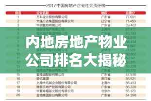 内地房地产物业公司排名大揭秘，权威榜单，一睹行业巨头风采！