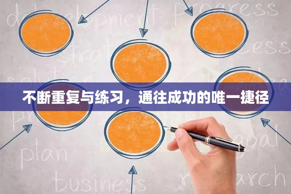 不断重复与练习，通往成功的唯一捷径