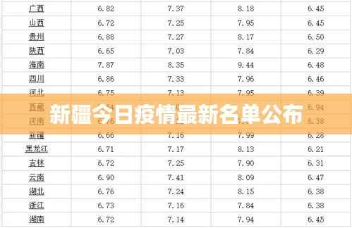 新疆今日疫情最新名单公布