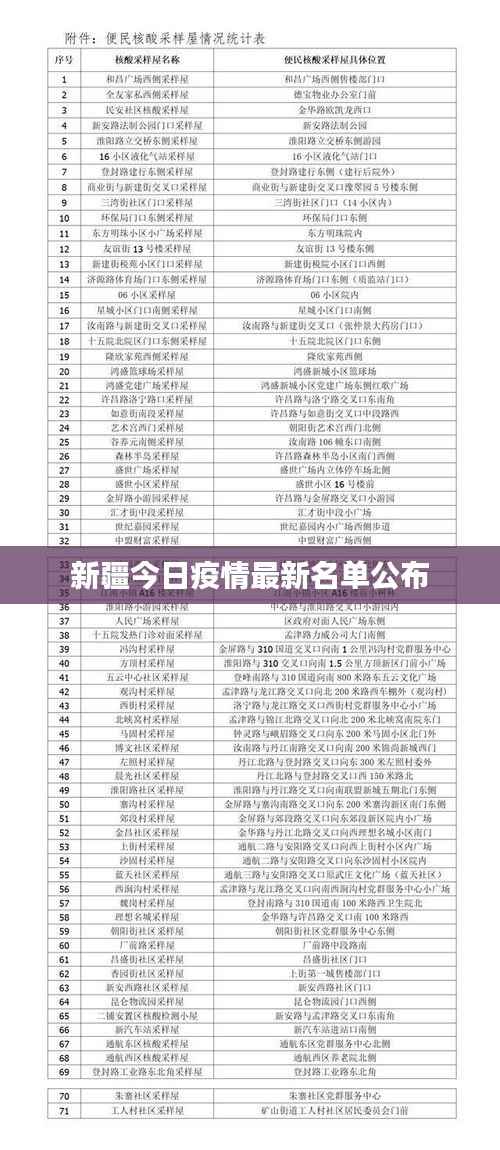 新疆今日疫情最新名单公布